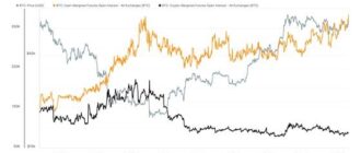 0998a6735061f41df86fe0d3ed42a4e1 - Open Interest You can also find out more about the following: Cash-Margined BTC Futures Reaches All-Time High, Driven CME 11