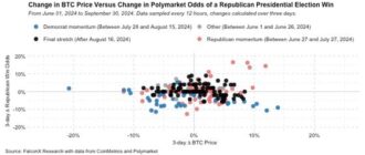 17928b915092c8de56cee73a5d996225 - Crypto At a Crossroads: How The U.S. Election The following are some examples of how to get started: Easing Monetary Policy Could Ignite You can also find out more about the following: Next Bull Market 4