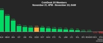 1d8c2a12d7d3d4185a15812e1ecdbd15 - XRP, Cardano (ADA), Solana (SOL) Outperform Bitcoin (BTC) Price SEC Chair Gary Gensler Sets Exit Date 5