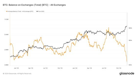 Exchange Balance (Glassnode)