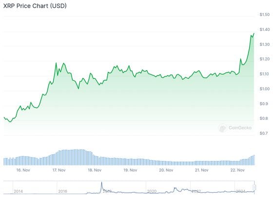 (CoinGecko)