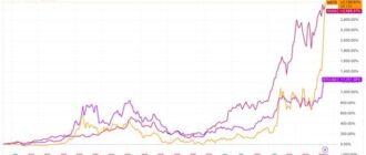 3ee7ad8fe267f20e554d8f7fabc3e1a2 - Michael Saylor's MicroStrategy Breaks Into The following are some of the ways to get in touch with us. Top 100 U.S. Public Companies You can also read about how to get in touch with us. Market Cap 11