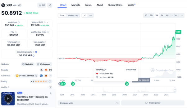 750d95217d4ddb951d21f381d5a60159 - Shocking XRP Price Surge Leads SEC Settlement Rumors — DTX Exchange Sells Stage 4 With 220% Rally 5