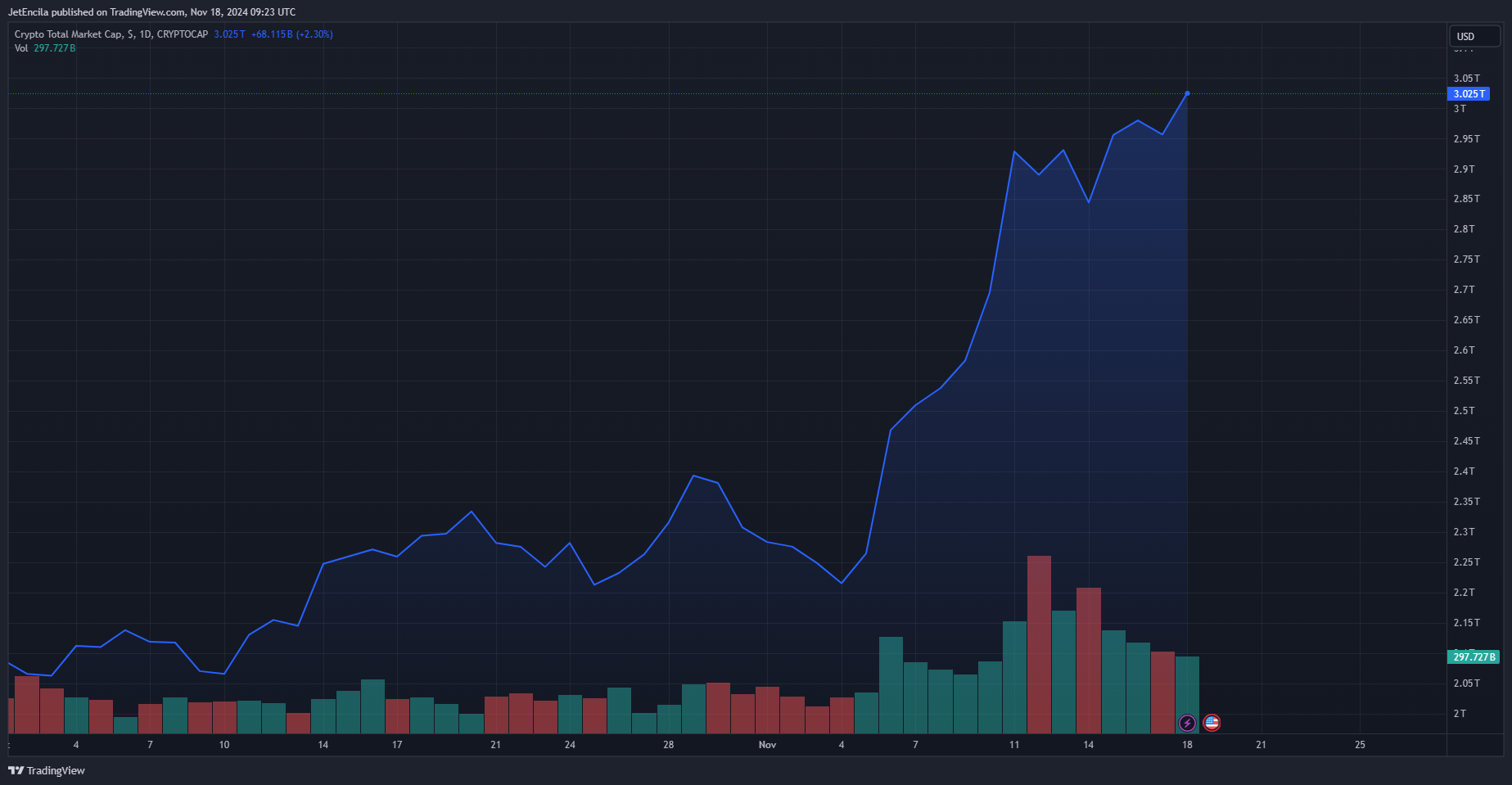 77b8332bfca359196336430a11954445 - Coinbase CEO Backs DOGE - A Catalyst For Economic Freedom In The US 3