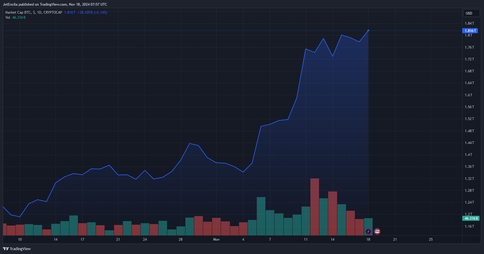 80660ad3451d88c9b0d5d78168151f19 - Crypto Milestone: Spot Bitcoin ETF Options Get CFTC’s Stamp Of Approval 3