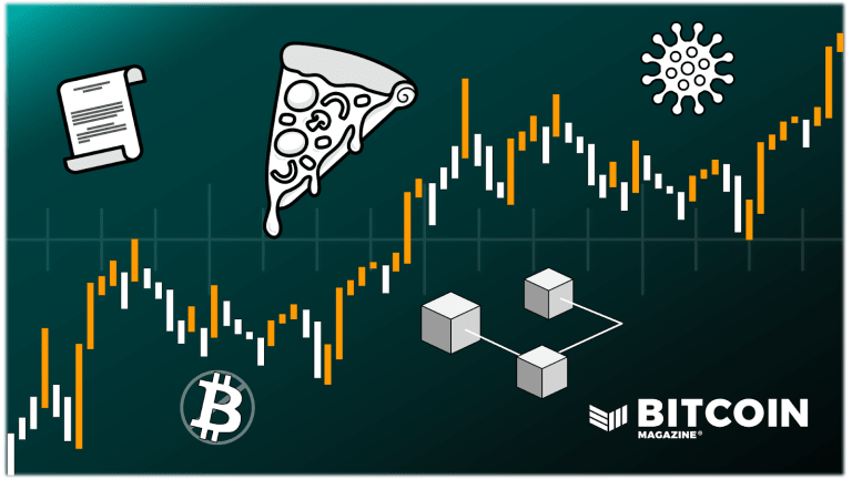 Bitcoin Price History: 2009 — 2024