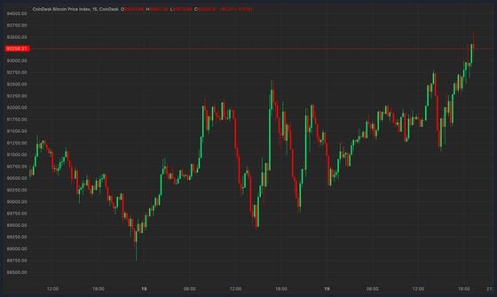 CoinDesk Bitcoin Price Index on Nov. 19 (CoinDesk)