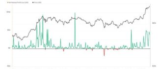 c59eaeead10bd2a91f1e246b3b2545ab - Bitcoin Retail Investor Selling Signals Coming Pullback, but There Might be a Catch 3