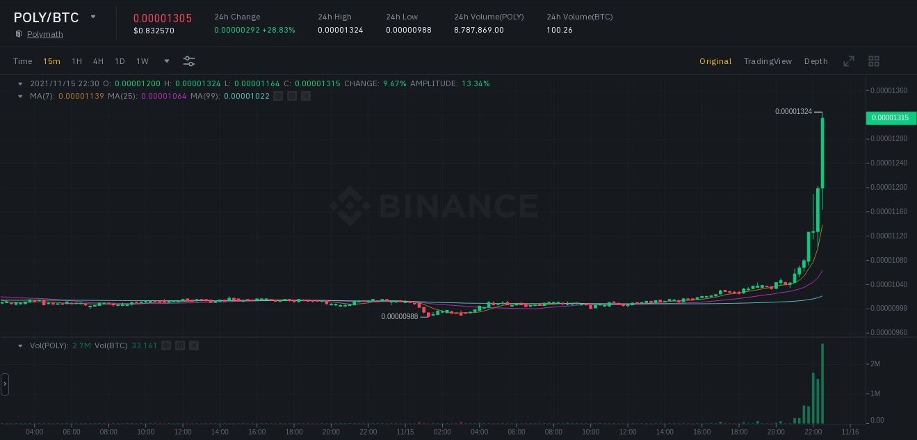 chart with report of binance pump crypto 1 - Maximize Your Profits with AI-Powered Crypto Pump Signals for Binance 3