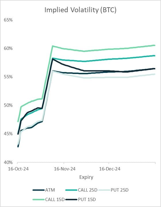 Implied volatility (BTC)