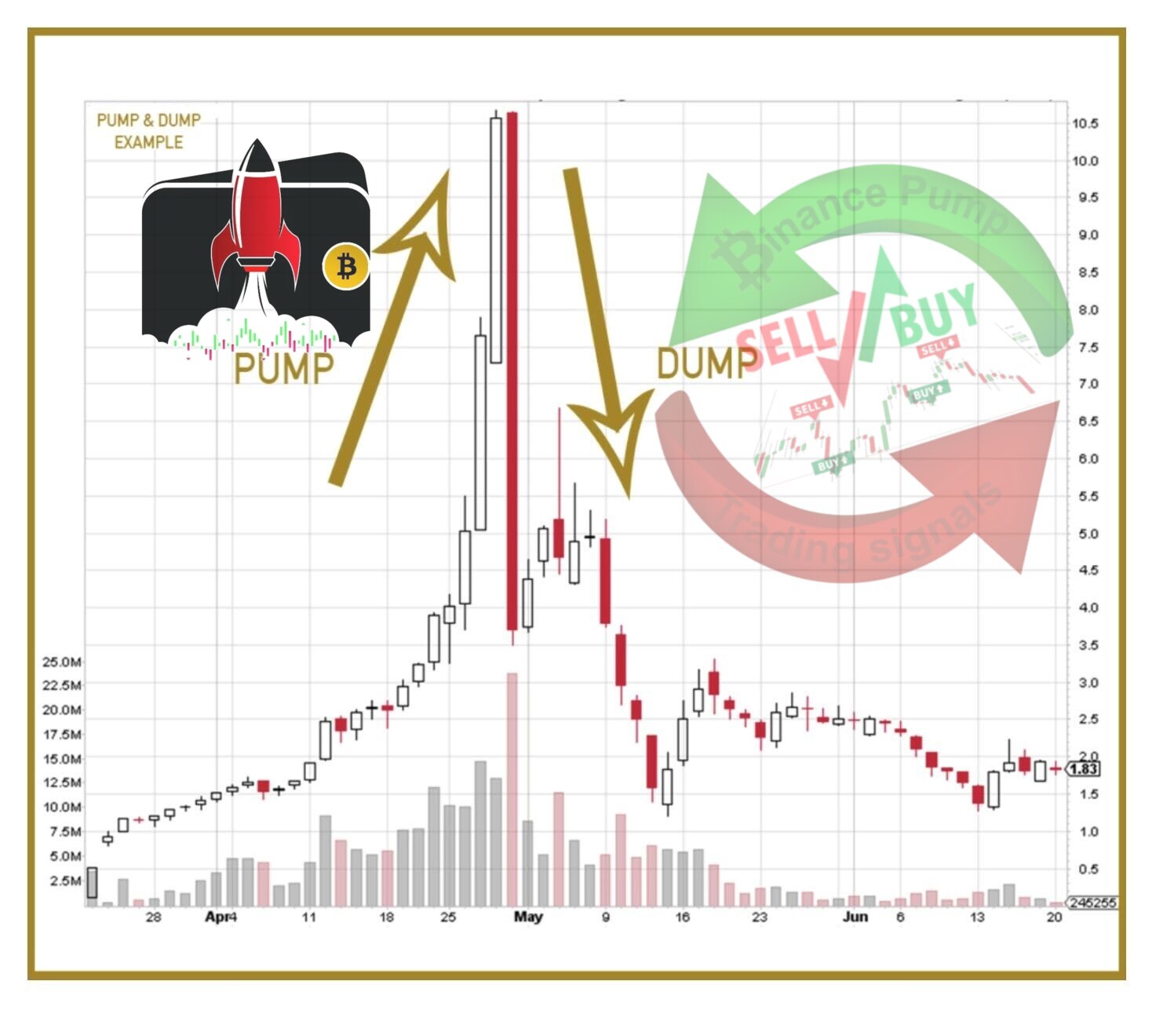 Ultimate Guide to Crypto Pump Signals: Master AI Trading for Maximum Profit on Binance 6 - - Ultimate Guide to Crypto Pump Signals: Master AI Trading for Maximum Profit on Binance 6