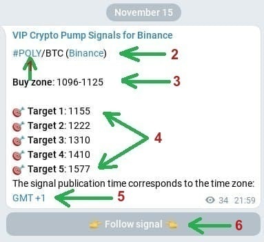 Example of crypto signal about pump Poly token