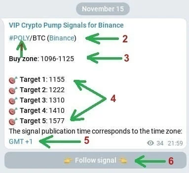 Primjer kripto signala o pumpi Poly tokena