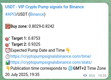 Systematic verification: API3 trading signal accuracy on Binance, 21 July 2025, 19:22