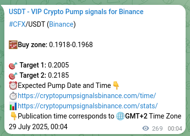 Crypto trading signal verification: CFX pump on Binance, 29 July 2025, 07:32