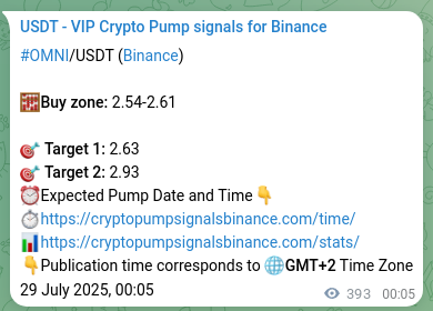 Market signal verification: OMNI on Binance at 29 July 2025, 10:58