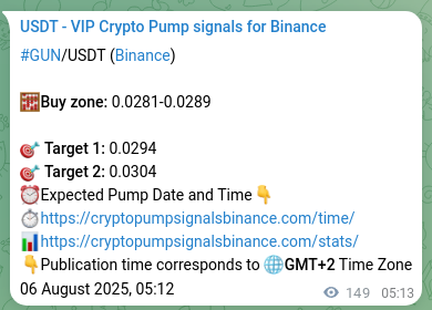 Model validation: GUN pump signal effectiveness on Binance, 06 August 2025, 09:19