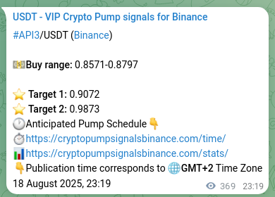 Market signal verification: API3 on Binance at 19 August 2025, 09:33