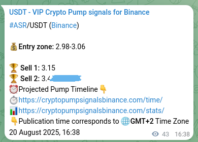Crypto pump signal analytics for ASR on Binance, 20 August 2025, 17:47