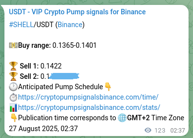 Crypto pump signal analytics for SHELL on Binance, 27 August 2025, 06:02