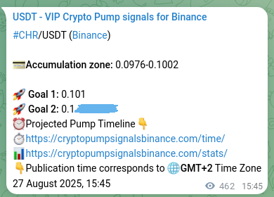 Trading signal proof: CHR pump from Binance, 28 August 2025, 04:34