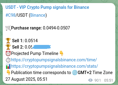Market signal verification: C98 on Binance at 28 August 2025, 06:53