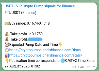 Algorithmic validation: ID pump signal accuracy on Binance, 28 August 2025, 16:41
