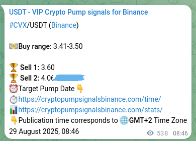 CVX pump verification image from Binance, 29 August 2025, 23:40
