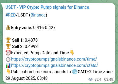 Binance pump signal proof for RED on 30 August 2025, 02:40