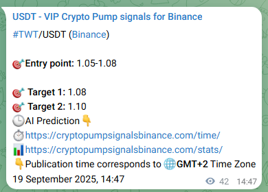 Signal verification: TWT pump on Binance at 19 September 2025, 16:00