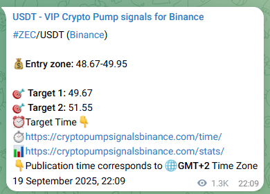 Proof of ZEC pump signal on Binance at 21 September 2025, 11:17