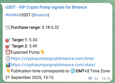 Crypto pump signal analytics for VANA on Binance, 21 September 2025, 16:15