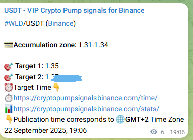 Market signal verification: WLD on Binance at 22 September 2025, 19:14