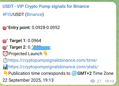 Crypto pump signal analytics for FIS on Binance, 22 September 2025, 19:58