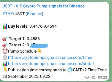 Crypto pump signal analytics for THE on Binance, 23 September 2025, 10:31