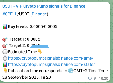 Binance trading signal verification for SPELL, 23 September 2025, 18:37