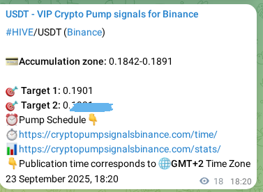 Statistical confirmation: HIVE pump signal validation on Binance, 23 September 2025, 18:48