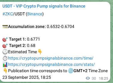Risk-adjusted verification: ZKC pump signal quality on Binance, 23 September 2025, 19:21