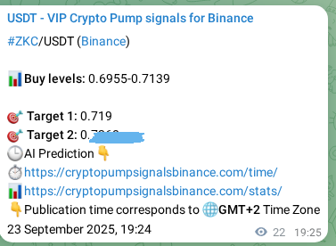 Alpha verification: ZKC signal profitability proof on Binance, 23 September 2025, 19:52