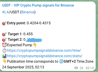 Real-time proof of LA pump signal on Binance, 24 September 2025, 03:00 Real-time proof of LA pump signal on Binance, 24 September 2025, 03:00