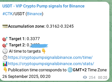 Binance signal verification for CTK pump, 26 September 2025, 07:24