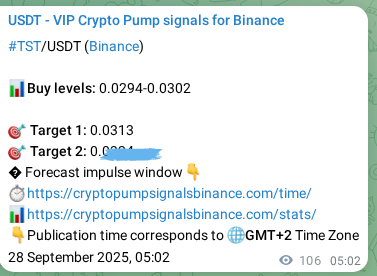 Crypto pump signal analytics for TST on Binance, 28 September 2025, 08:00