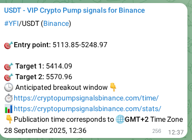 Statistical confirmation: YFI pump signal validation on Binance, 28 September 2025, 19:44