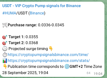 Systematic verification: HUMA trading signal accuracy on Binance, 28 September 2025, 20:51