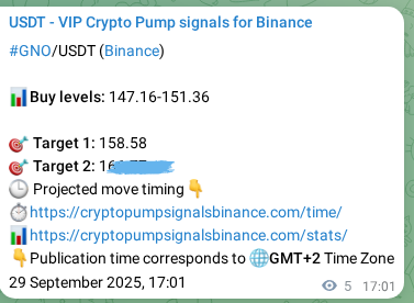 Binance trading signal confirmation for GNO pump, 29 September 2025, 17:10