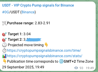 Crypto signal verification: 0G on Binance, 29 September 2025, 22:24