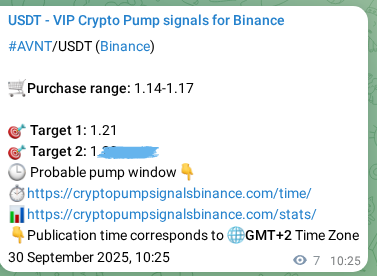 Crypto pump signal analytics for AVNT on Binance, 30 September 2025, 10:37