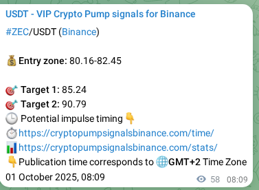 Crypto pump signal verification for ZEC on Binance, 01 October 2025, 09:46