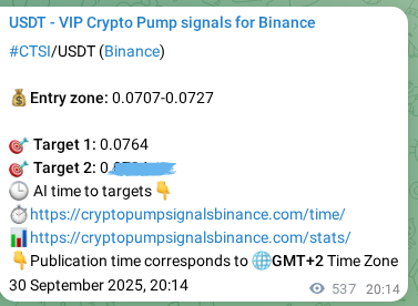 Empirical validation: CTSI signal performance proof on Binance, 01 October 2025, 11:13