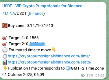 Backtesting proof: MINA signal historical accuracy on Binance, 01 October 2025, 11:20